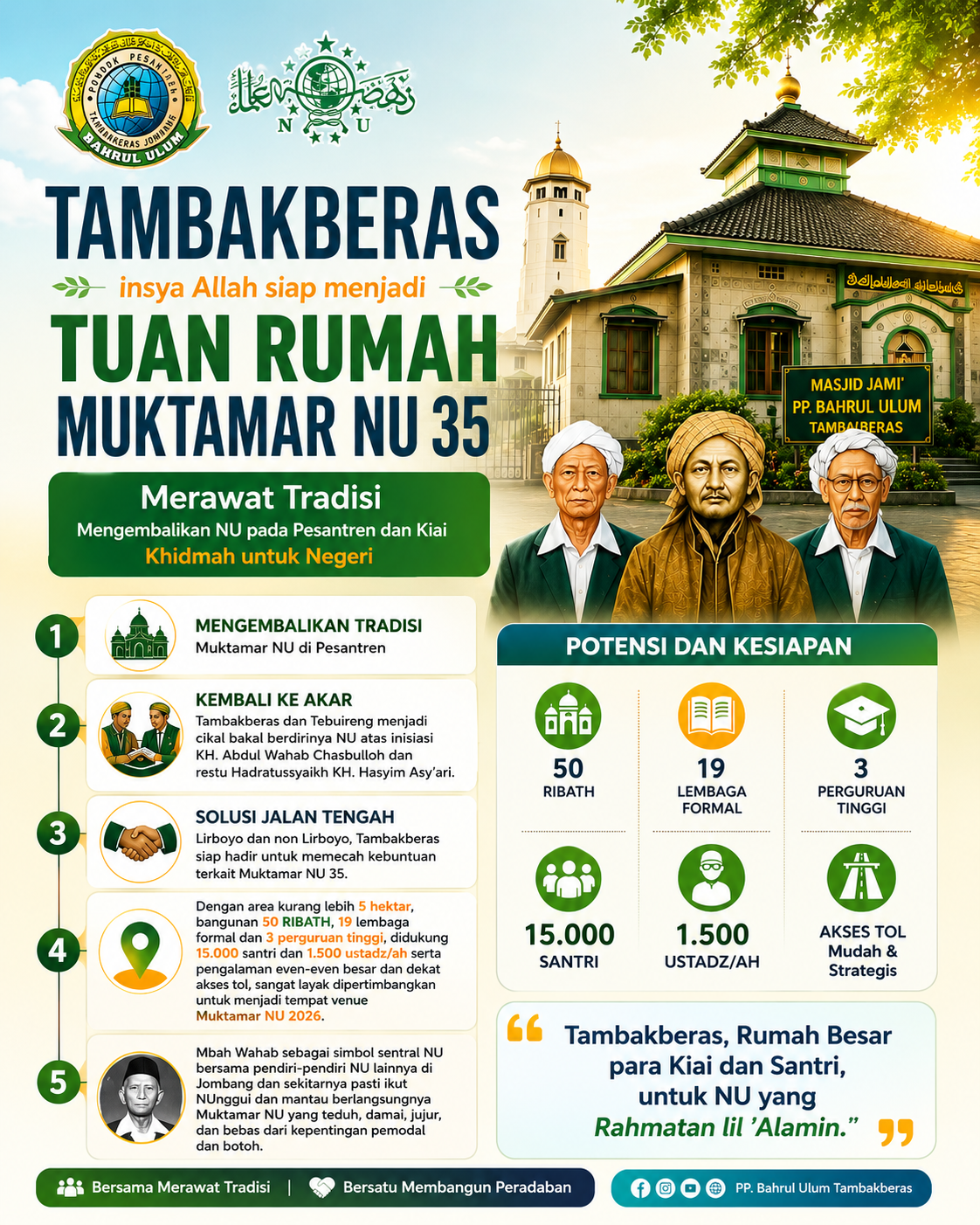 tambakberas siap jadi tuan rumah Muktamar NU ke-35
